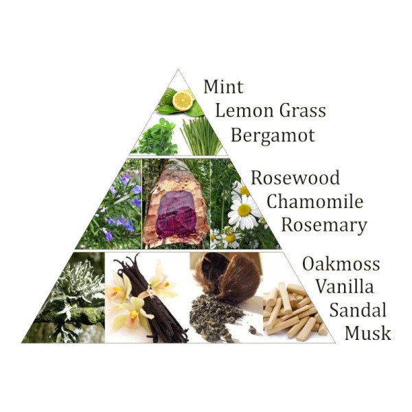 Aromafume briques d'encens Chakra 3°chakra-- 40 g