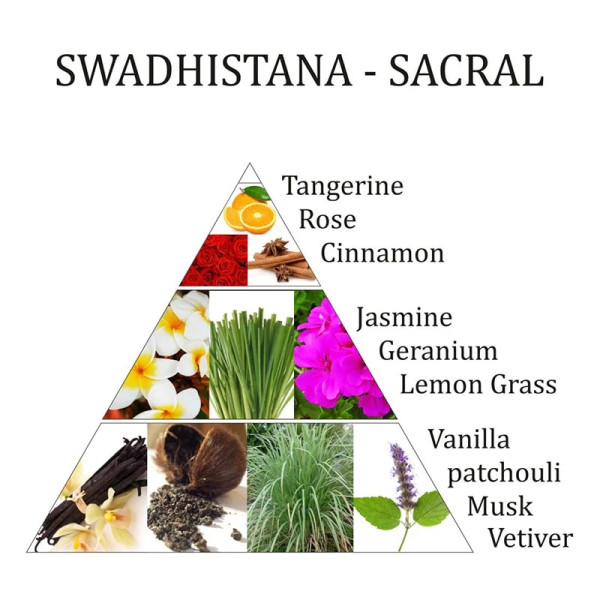 Mélange huiles essentielles de chakra Swadishtana -- 10ml