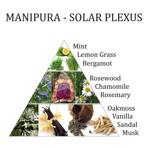 Mélange huiles essentielles de chakra Manipura -- 10 ml