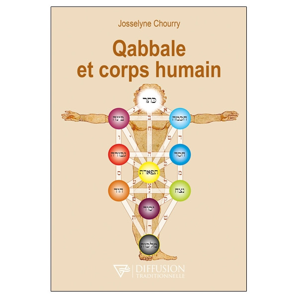 Qabbale et corps humain