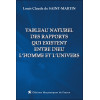 Tableau naturel des rapports qui existent entre Dieu l'homme et l'univers