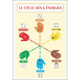 La clé de votre destinée enfin révélée par le reflet de votre essence - coffret