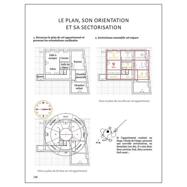 Feng Shui - Ouvrir les yeux sur son intérieur