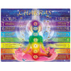 Planche des 7 Chakras