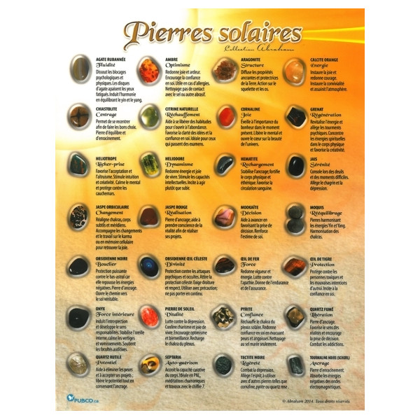 Carte des Pierres